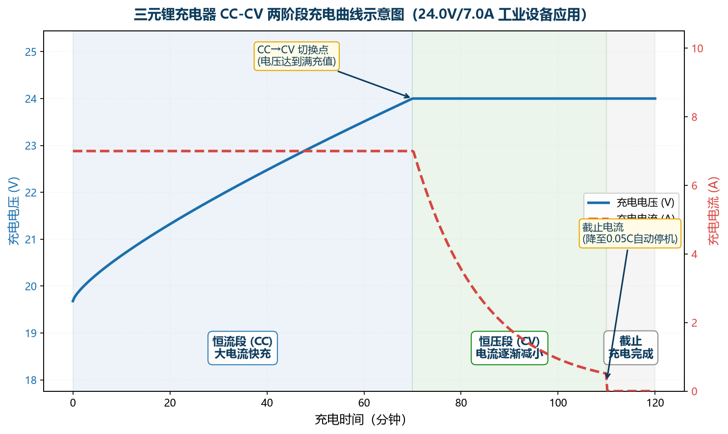 东莞市福洋电子有限公司-24.0V充电器