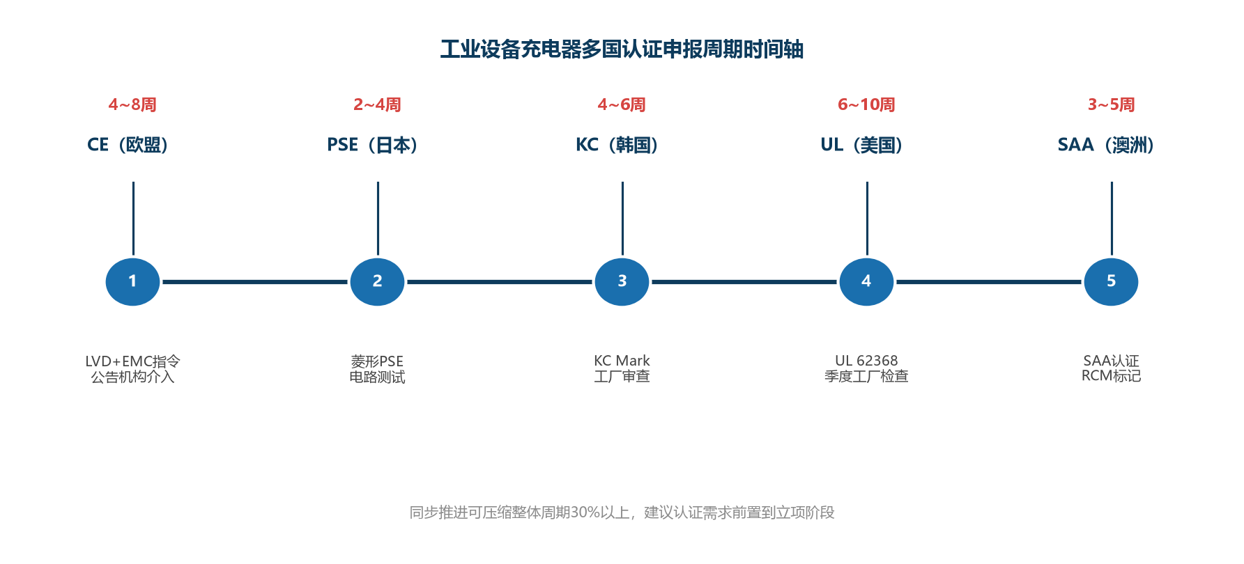 东莞市福洋电子有限公司-3.0A充电器