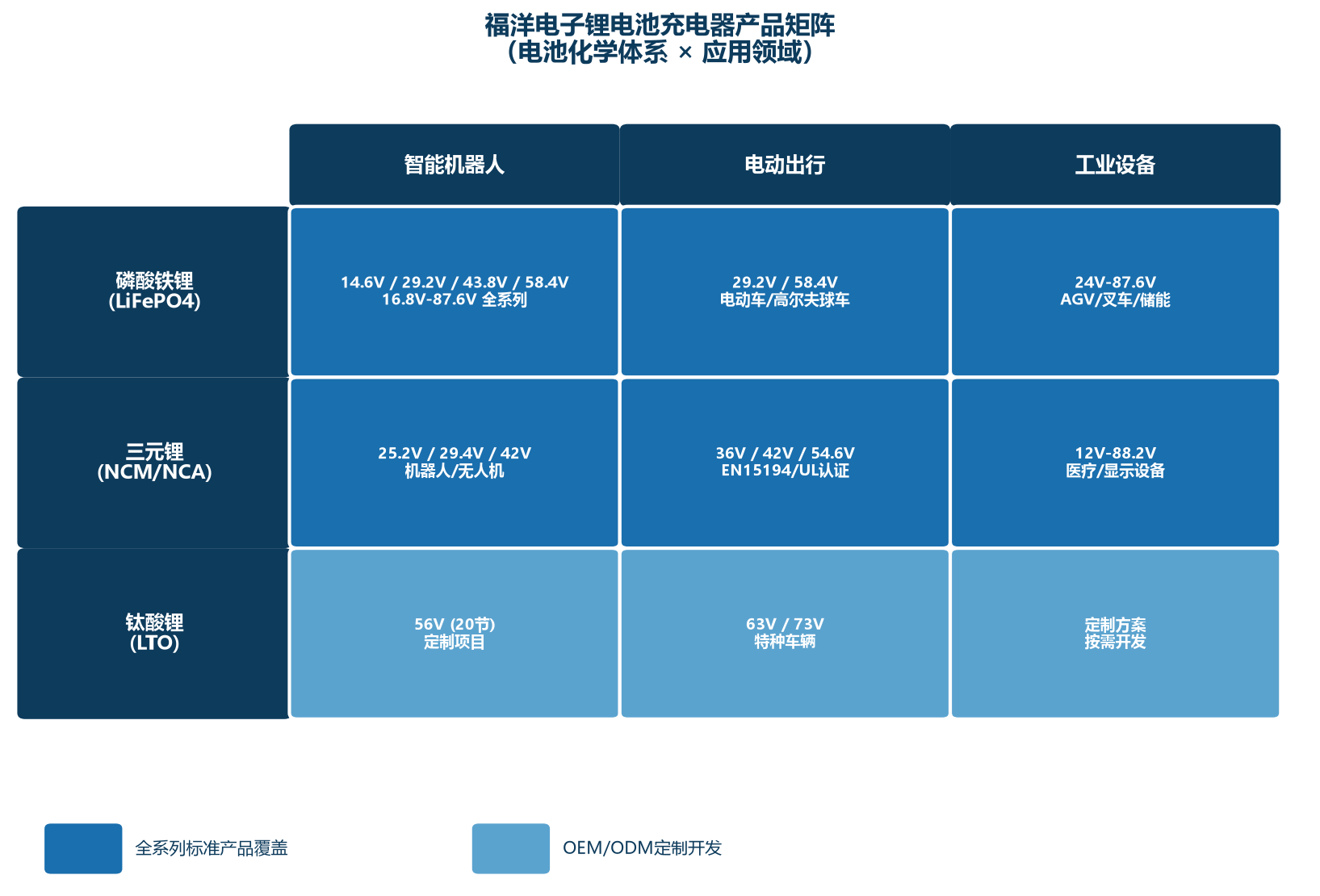 东莞市福洋电子有限公司-24.0V充电器