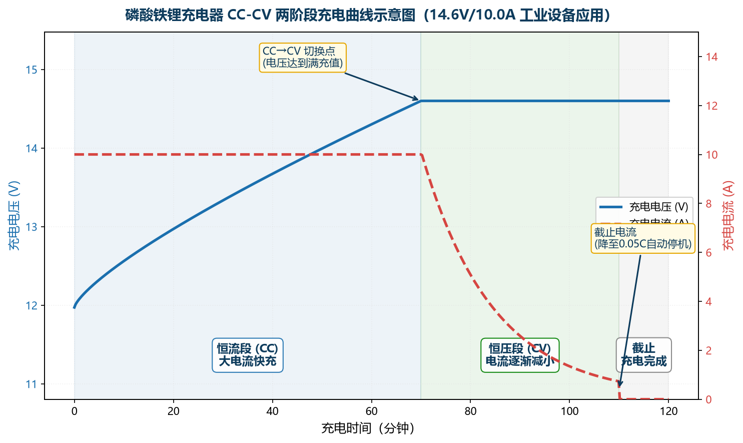 东莞市福洋电子有限公司-10.0A充电器