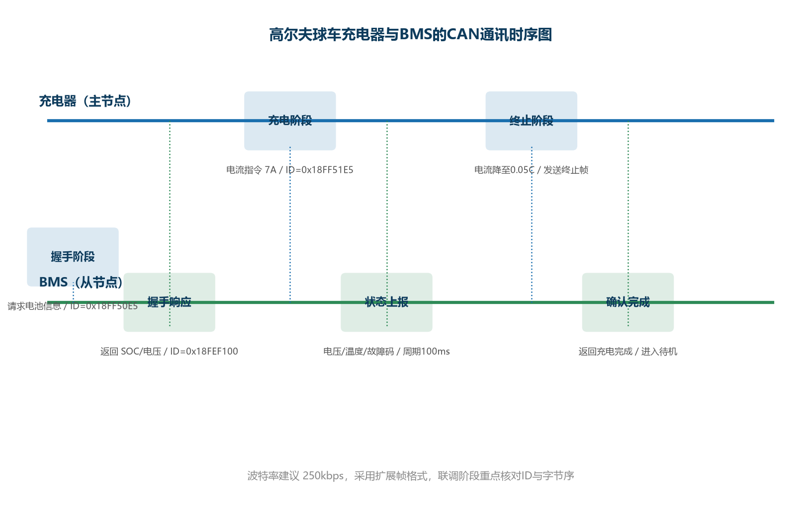 东莞市福洋电子有限公司-锂电池充电器