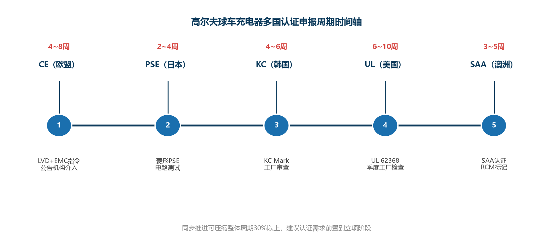 东莞市福洋电子有限公司-高尔夫球车充电器