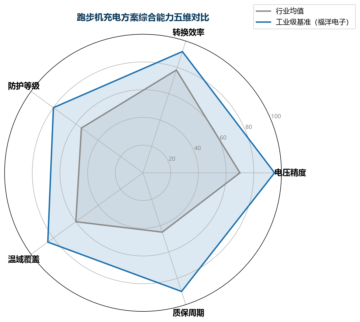 东莞市福洋电子有限公司-5.0A充电器 东莞市福洋电子有限公司-5.0A充电器