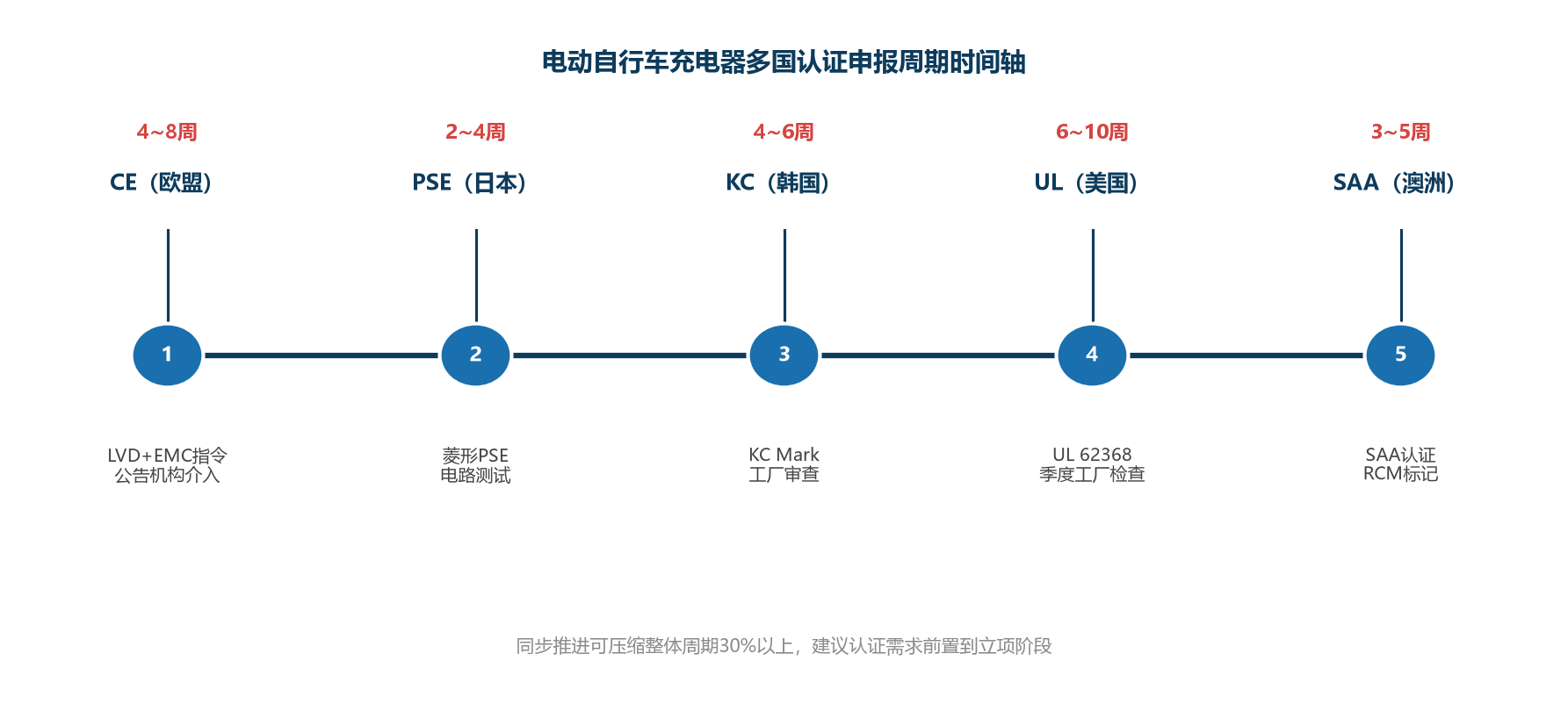 东莞市福洋电子有限公司-58.4V充电器