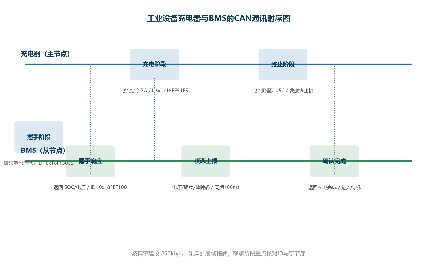 东莞市福洋电子有限公司-磷酸铁锂充电器 东莞市福洋电子有限公司-磷酸铁锂充电器