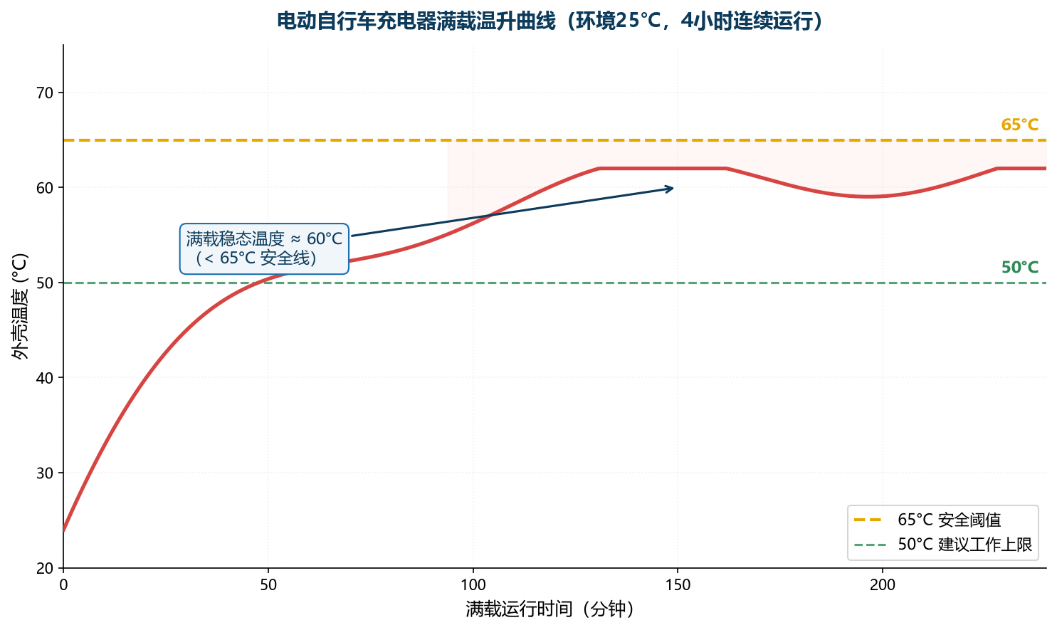 东莞市福洋电子有限公司-电动自行车充电器