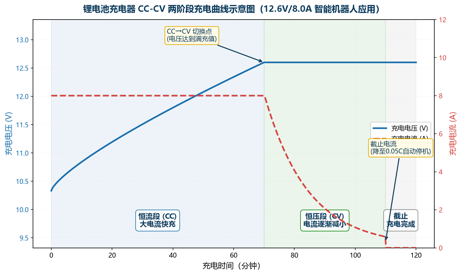 东莞市福洋电子有限公司-12.6V充电器 东莞市福洋电子有限公司-12.6V充电器
