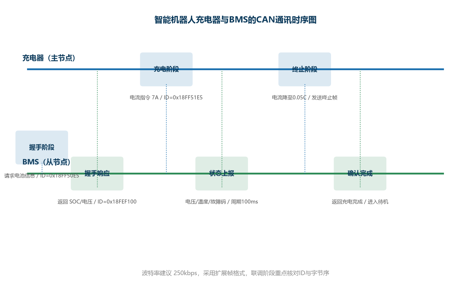 东莞市福洋电子有限公司-锂电池充电器 东莞市福洋电子有限公司-锂电池充电器