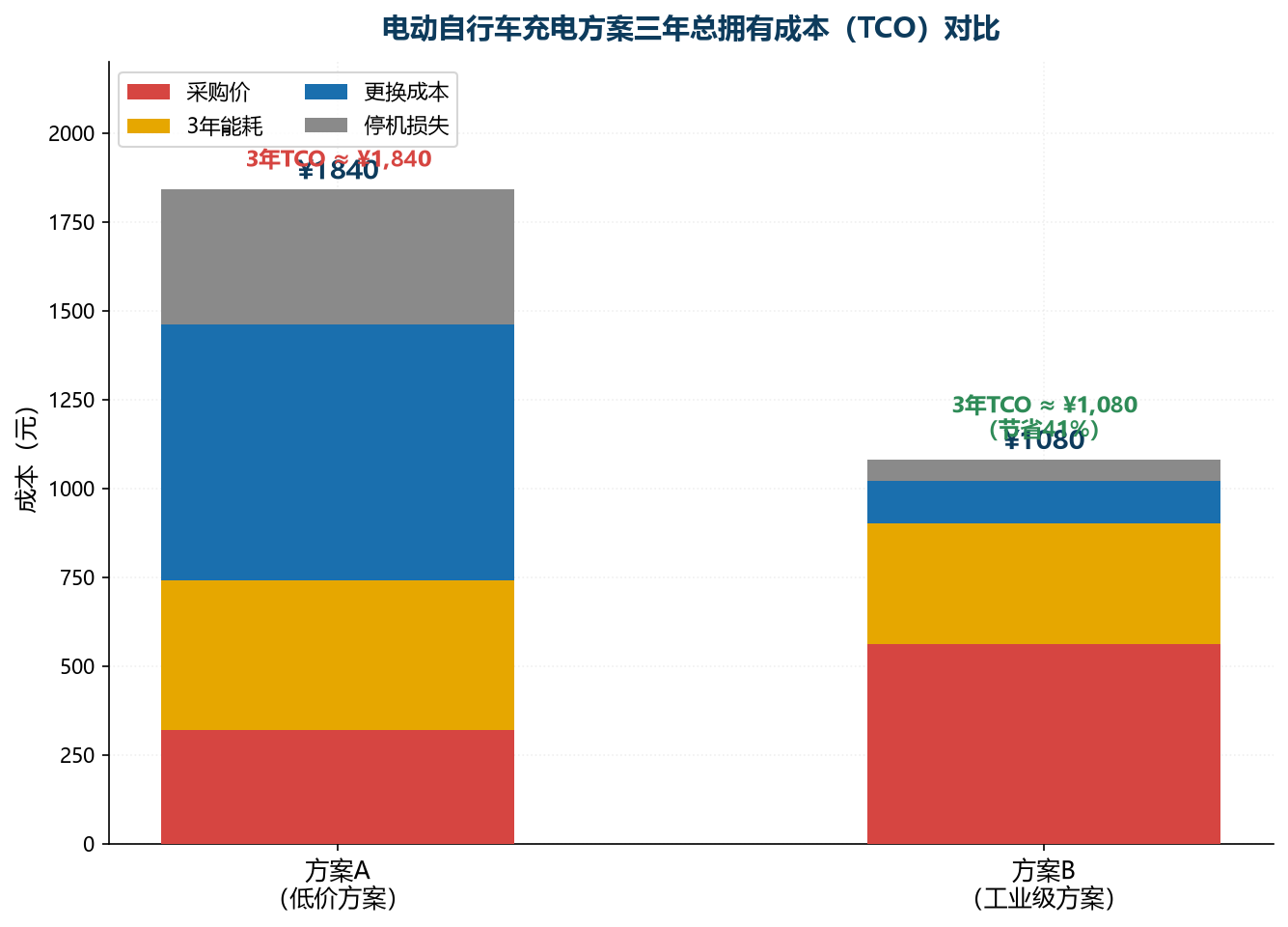 东莞市福洋电子有限公司-电动自行车充电器