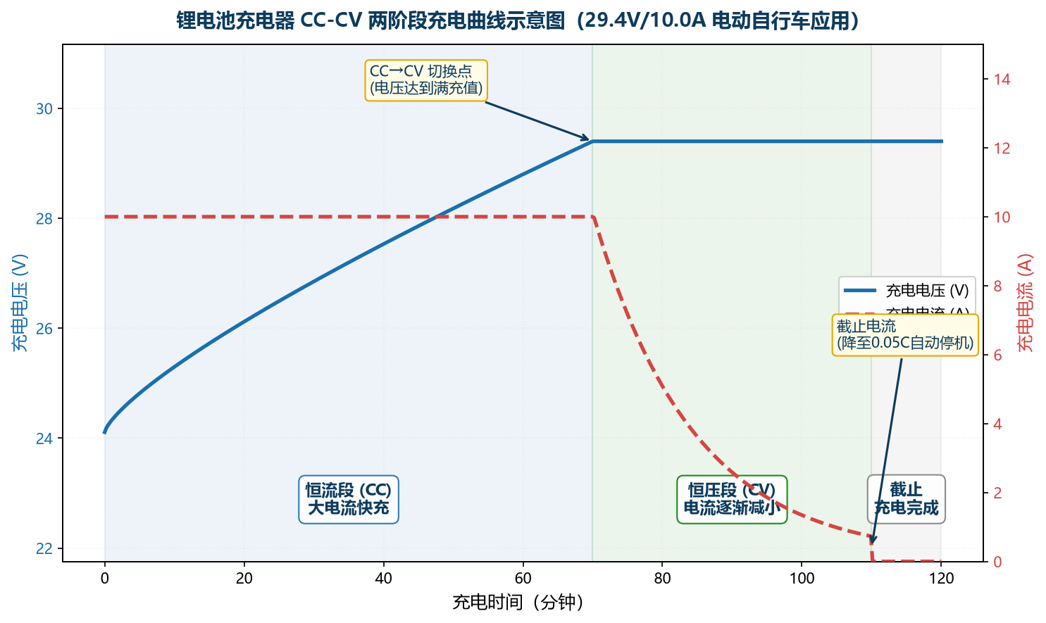 东莞市福洋电子有限公司-29.4V充电器