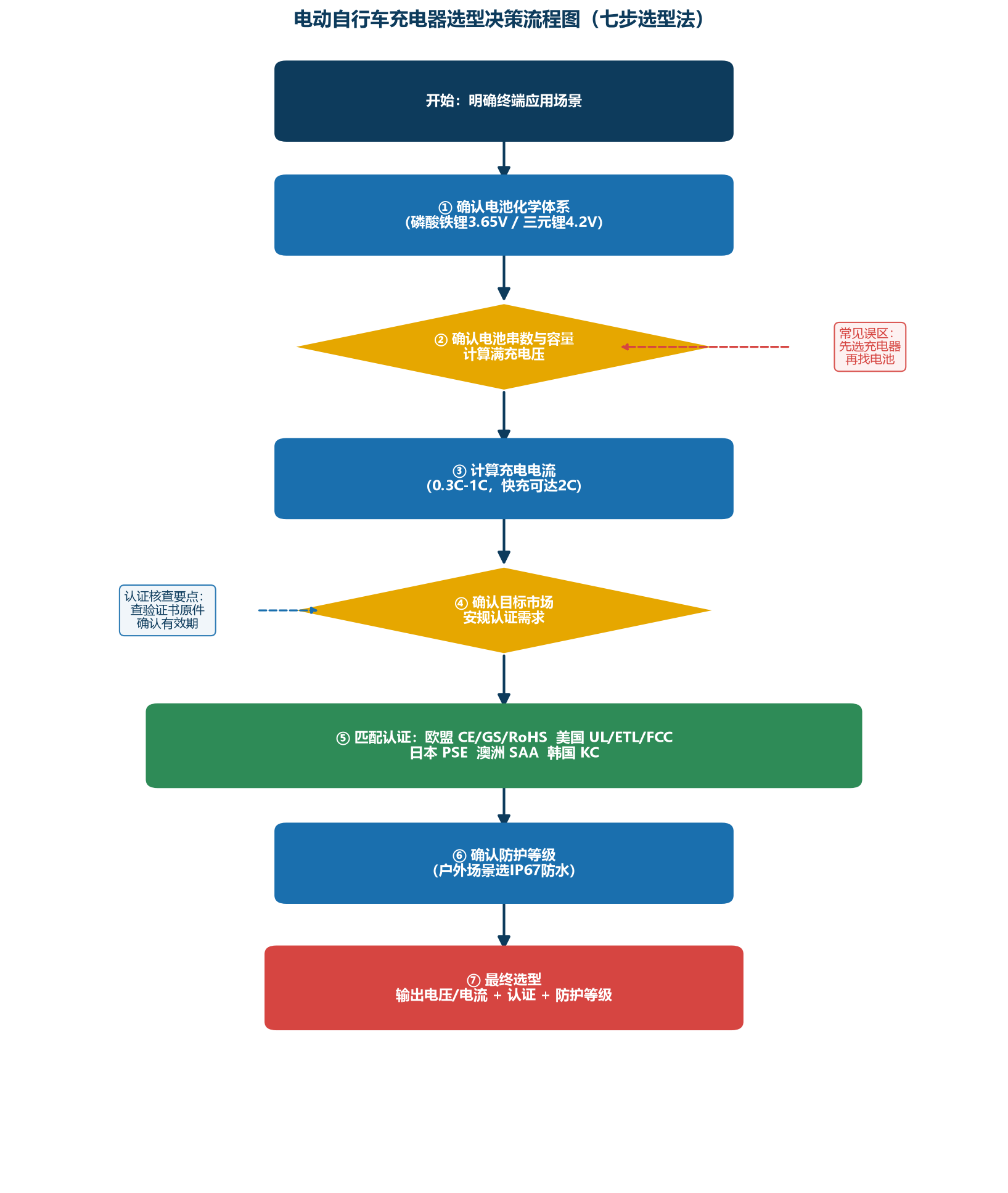 东莞市福洋电子有限公司-磷酸铁锂充电器 东莞市福洋电子有限公司-磷酸铁锂充电器
